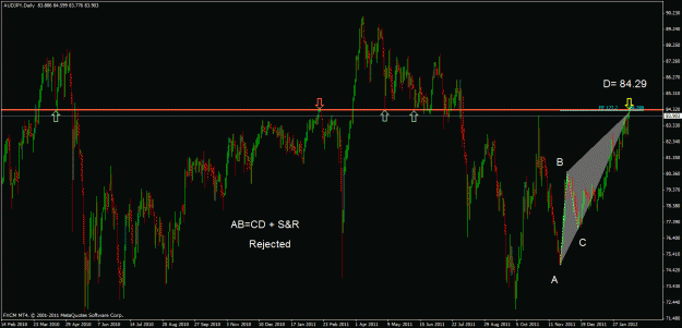 Click to Enlarge

Name: audjpy d2.gif
Size: 33 KB