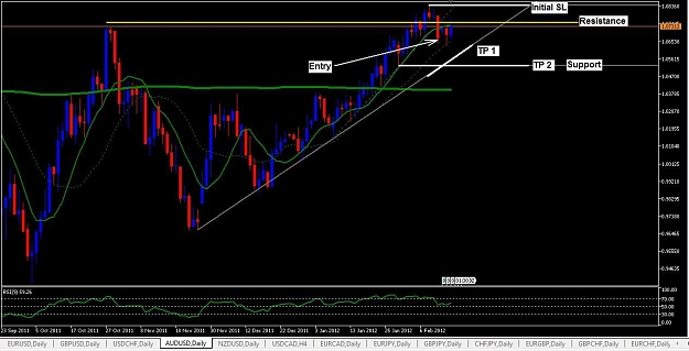 Click to Enlarge

Name: AUDUSD.jpg
Size: 100 KB