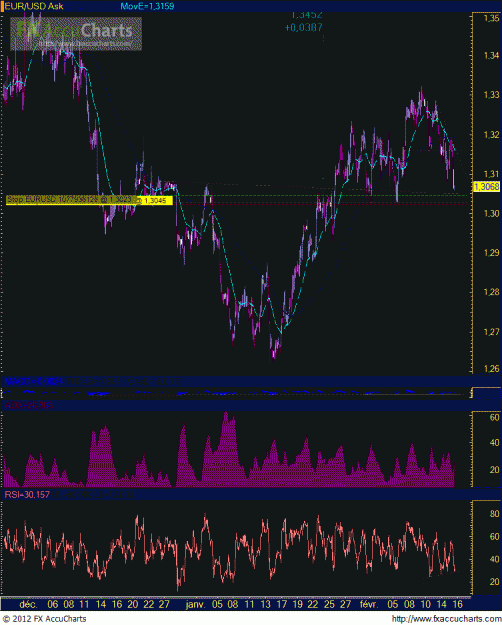 Click to Enlarge

Name: �-$ ut60min-TENDANCE.GIF
Size: 44 KB