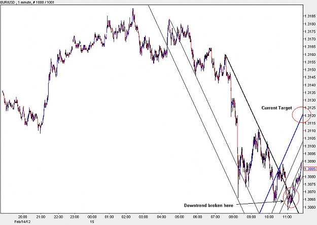 Click to Enlarge

Name: EURUSD_M1.jpg
Size: 95 KB