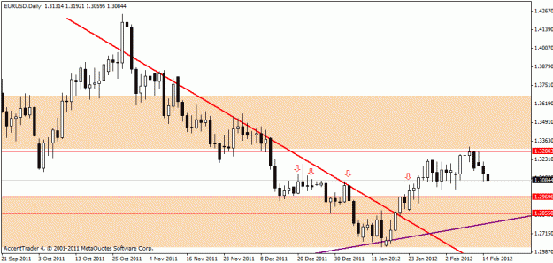 Click to Enlarge

Name: eur daily 5.gif
Size: 16 KB