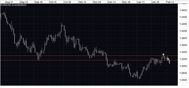 Click to Enlarge

Name: eurusd.jpg
Size: 205 KB