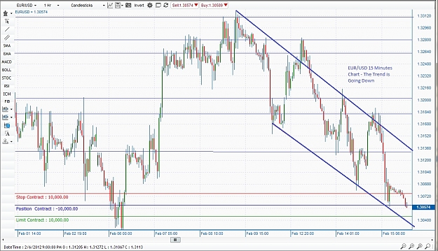 Click to Enlarge

Name: EUR USD 15 Minutes Chart.jpg
Size: 267 KB