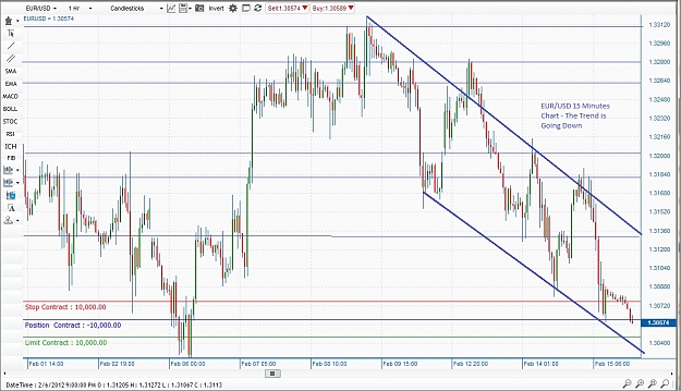 Click to Enlarge

Name: EUR USD 15 Minutes Chart.jpg
Size: 267 KB