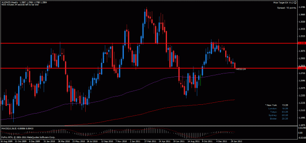 Click to Enlarge

Name: audnzd w 150212.gif
Size: 26 KB