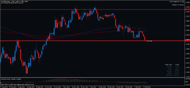 Click to Enlarge

Name: audnzd d 150212.gif
Size: 24 KB
