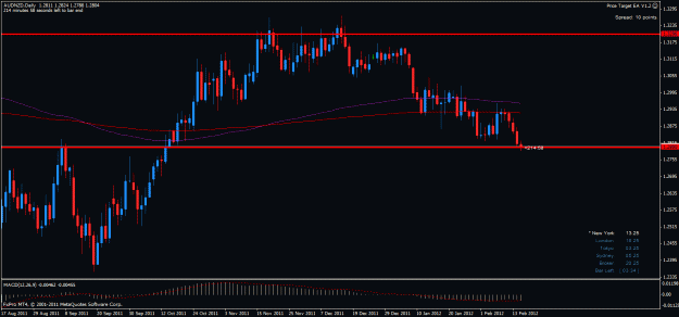 Click to Enlarge

Name: audnzd d 150212.gif
Size: 24 KB