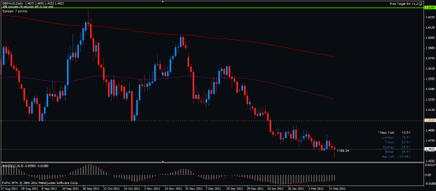 Click to Enlarge

Name: gbpaud d 150212.gif
Size: 24 KB