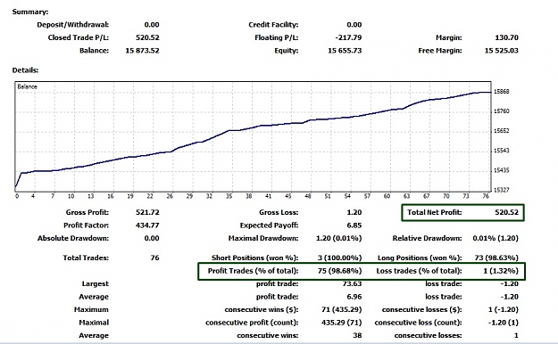 Click to Enlarge

Name: Closed Trades, 2012 February 15.jpg
Size: 143 KB
