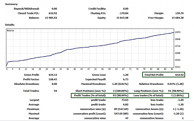 Click to Enlarge

Name: Closed Trades, 2012 February 15, 20h31CET.jpg
Size: 142 KB