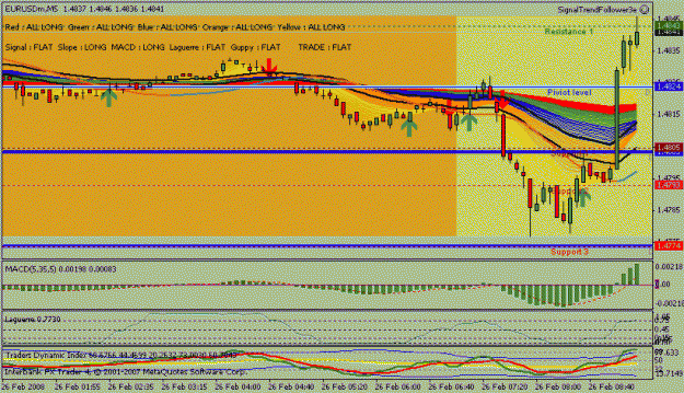 Click to Enlarge

Name: eurusd m5.gif
Size: 21 KB
