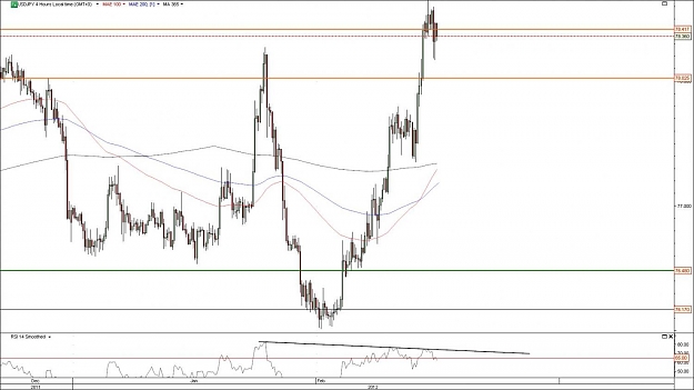 Click to Enlarge

Name: USDJPY.jpg
Size: 109 KB