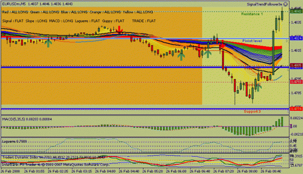 Click to Enlarge

Name: gbpusd m5.gif
Size: 21 KB