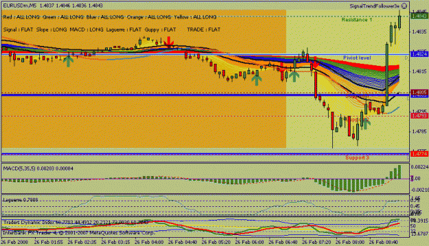 Click to Enlarge

Name: gbpusd m5.gif
Size: 21 KB