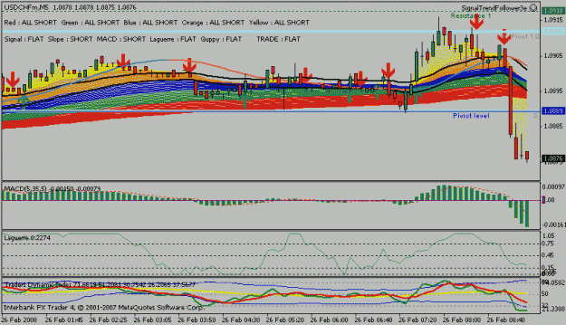 Click to Enlarge

Name: usdchf m5.gif
Size: 19 KB