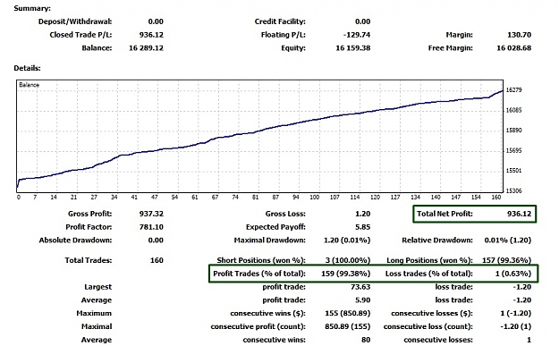 Click to Enlarge

Name: Closed Trades, 2012 February 15, 21h47CET.jpg
Size: 143 KB