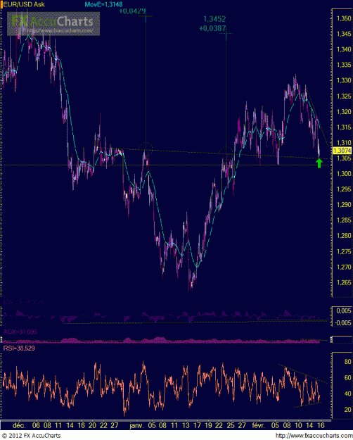 Click to Enlarge

Name: �-$ ut60min-TENDANCE.GIF
Size: 46 KB