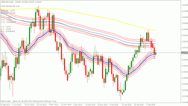 Click to Enlarge

Name: gbpusd daily.gif
Size: 23 KB