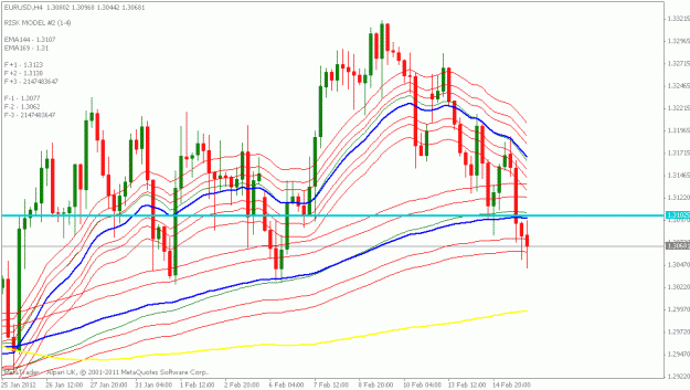 Click to Enlarge

Name: eurusd 4 hr.gif
Size: 23 KB