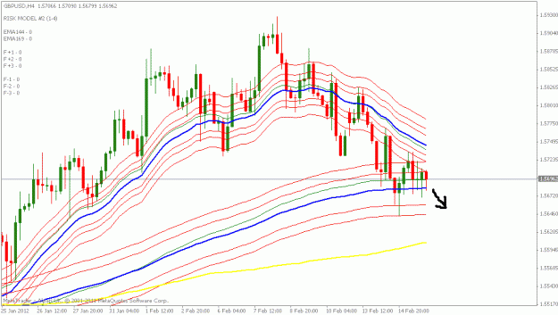 Click to Enlarge

Name: gbpusd 4hr chart.gif
Size: 22 KB