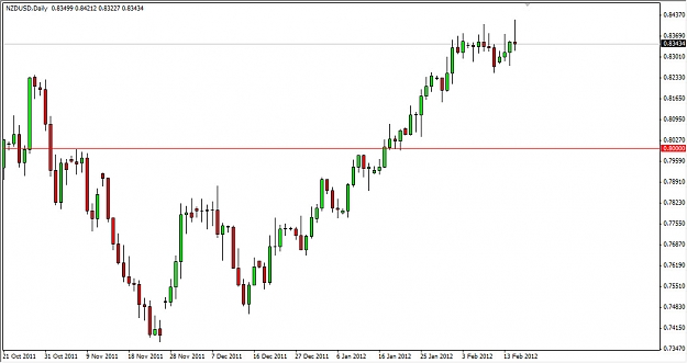 Click to Enlarge

Name: nzdusd.jpg
Size: 92 KB