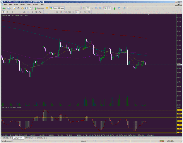 Click to Enlarge

Name: usdchf4.gif
Size: 45 KB