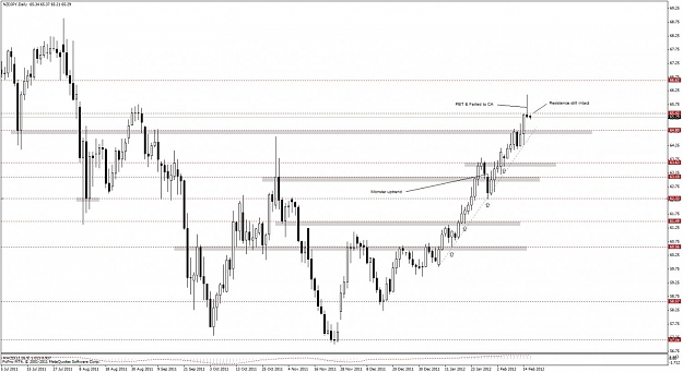 Click to Enlarge

Name: 279_nzdjpy d1.jpg
Size: 118 KB