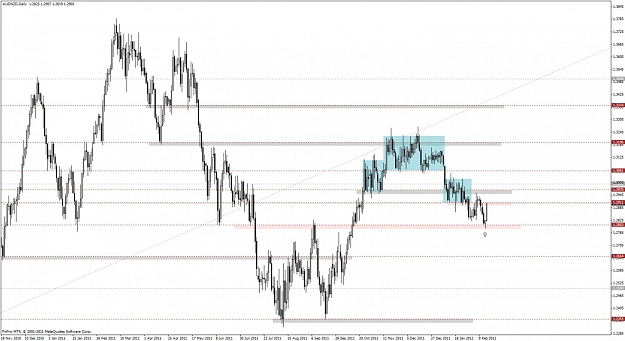 Click to Enlarge

Name: 282_audnzd d1.jpg
Size: 116 KB