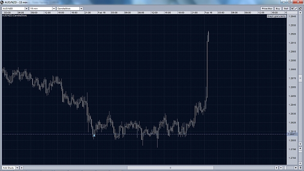 Click to Enlarge

Name: audnzd.jpg
Size: 345 KB