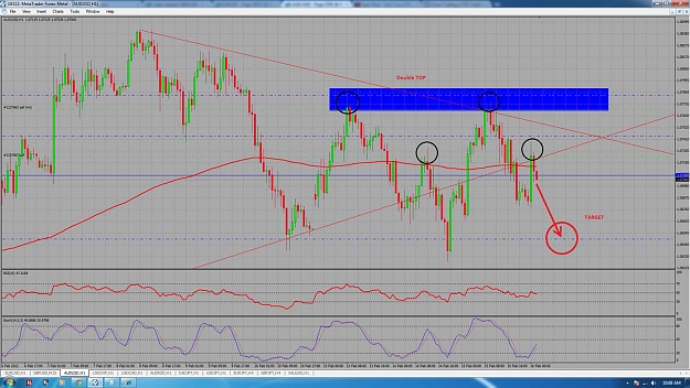 Click to Enlarge

Name: AUDUSD-16Feb2012-2.jpg
Size: 191 KB