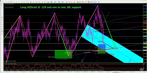 Click to Enlarge

Name: NZDcad.jpg
Size: 169 KB