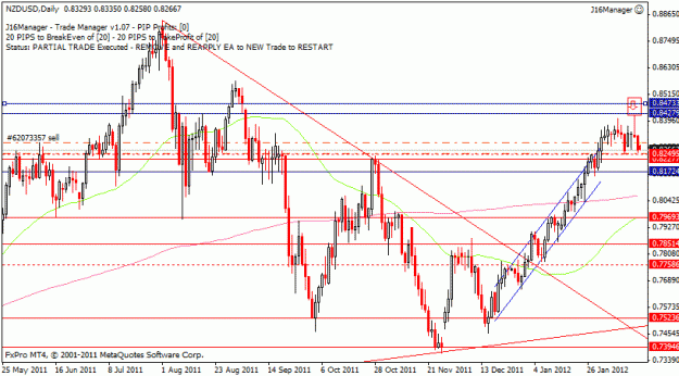 Click to Enlarge

Name: nzdusd_160212.gif
Size: 22 KB