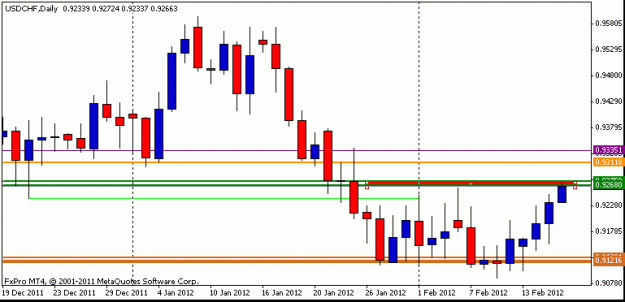 Click to Enlarge

Name: 15feb-usdchf.gif
Size: 9 KB