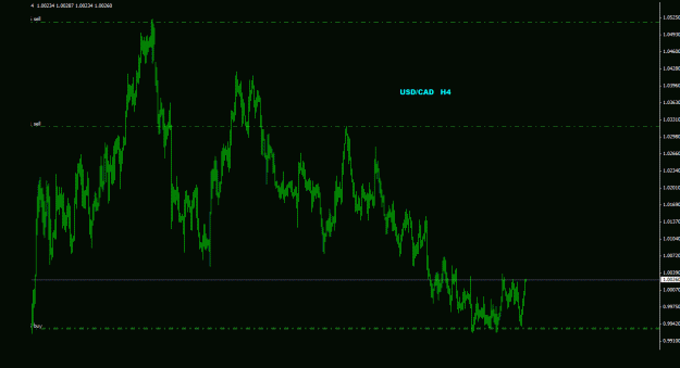 Click to Enlarge

Name: usdcad_4h_033.gif
Size: 19 KB