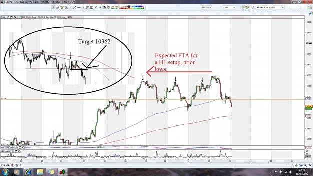 Click to Enlarge

Name: EURJPY 1hr LVL.jpg
Size: 145 KB