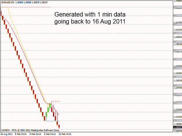 Click to Enlarge

Name: eurusd1min.png
Size: 29 KB