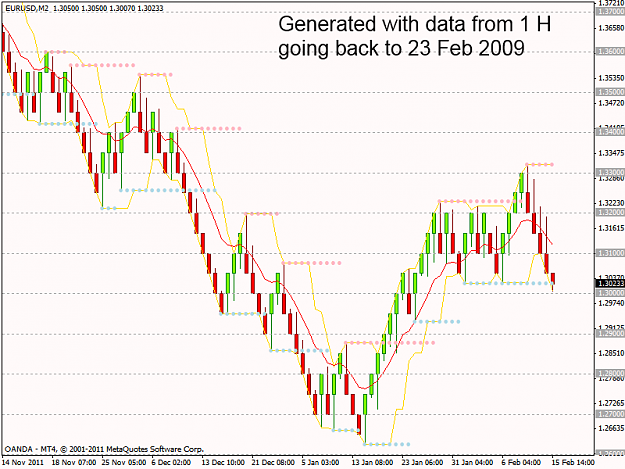 Click to Enlarge

Name: eurusd1h.png
Size: 39 KB