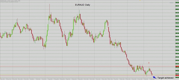 Click to Enlarge

Name: euraud daily TP.jpg
Size: 145 KB