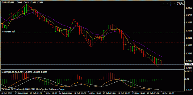 Click to Enlarge

Name: eurusdh1.gif
Size: 15 KB