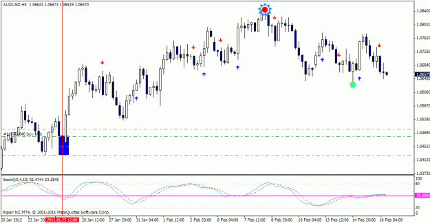 Click to Enlarge

Name: 110755640-audusd-buy.gif
Size: 19 KB