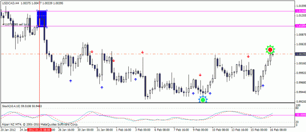 Click to Enlarge

Name: 110756085-usdcad-sell.gif
Size: 18 KB