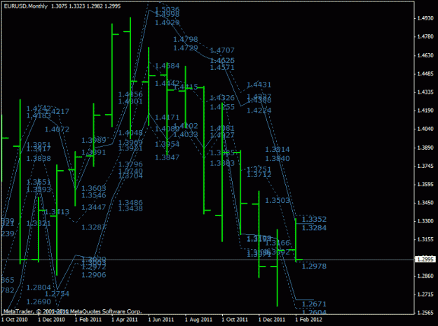Click to Enlarge

Name: feb 16 eur  monthly.gif
Size: 27 KB