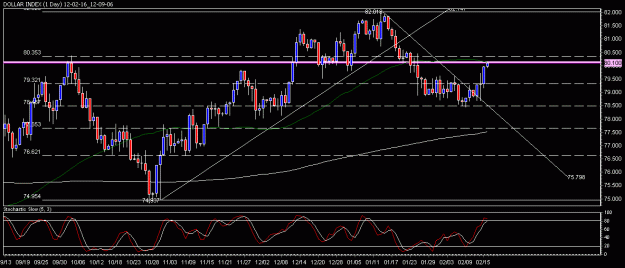 Click to Enlarge

Name: 12-02-14_19-01-14_DOLLAR INDEX.gif
Size: 19 KB
