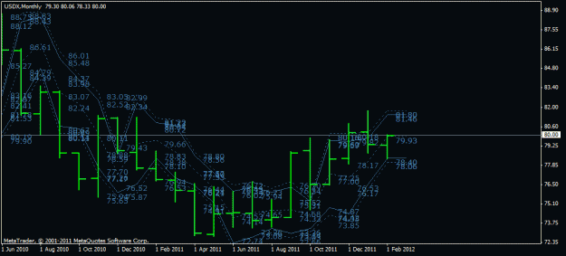 Click to Enlarge

Name: feb 16 dollar index  monthly.gif
Size: 23 KB