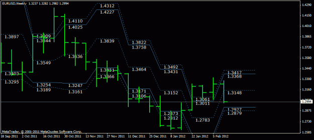 Click to Enlarge

Name: feb 16 eur  3 weekly.gif
Size: 16 KB