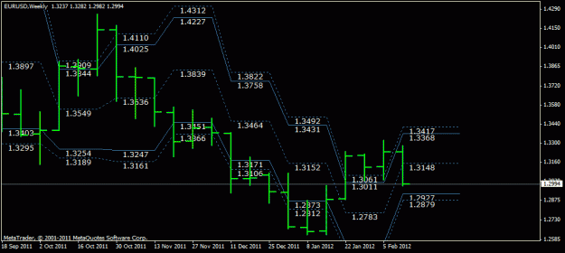 Click to Enlarge

Name: feb 16 eur  3 weekly.gif
Size: 16 KB