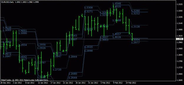 Click to Enlarge

Name: feb 16 eur  daily.gif
Size: 19 KB