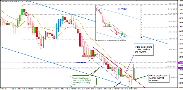 Click to Enlarge

Name: EURUSD Regr-ch breakout 16-2-2012 10-56-38 PM.png
Size: 86 KB