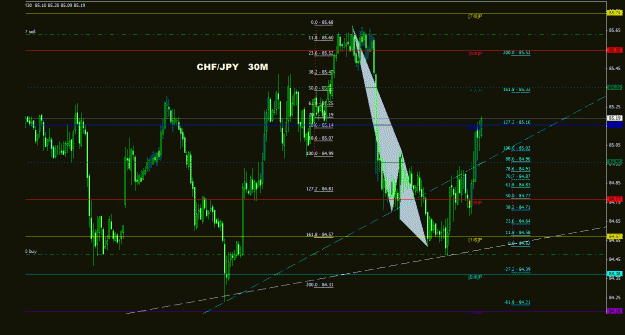 Click to Enlarge

Name: chfjpy_30m_011.gif
Size: 30 KB