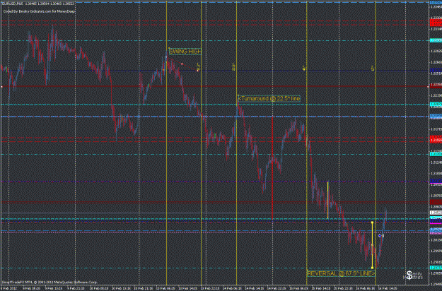 Click to Enlarge

Name: gann vertical lines.gif
Size: 38 KB